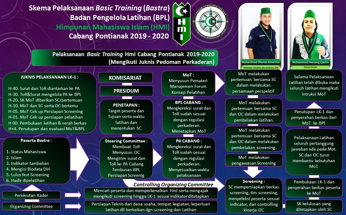 Program Kaderisasi HMI pemkot karimun